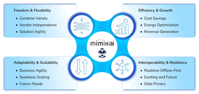 Build with Freedom, Scale Seamlessly, Prosper Efficiency