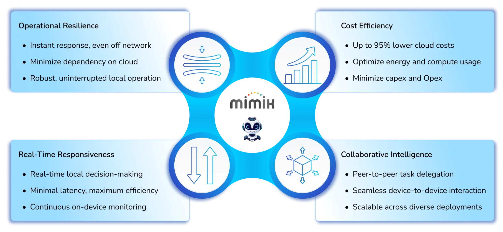 Build with Freedom, Scale Seamlessly, Prosper Efficiency