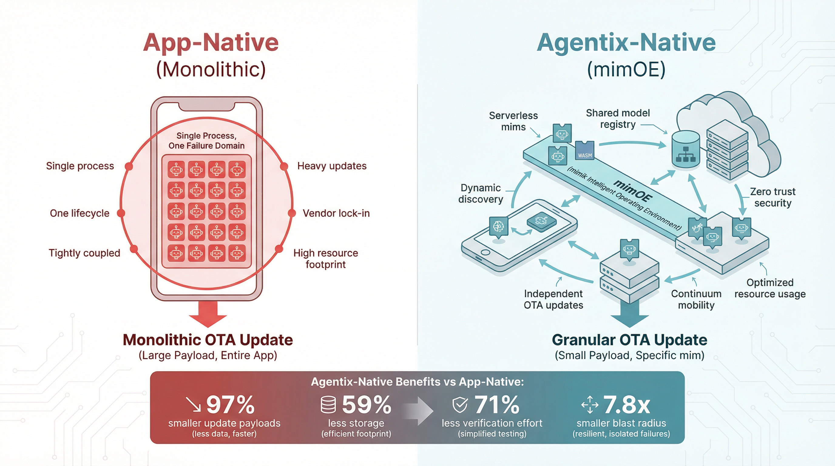 AppNative-vs.-AgentixNative